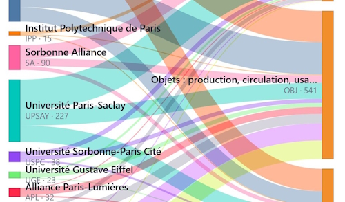 vignette DYMAVIZ